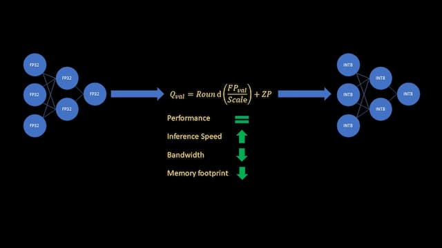 Curious About Faster ML Models? Discover Model Quantization With PyTorch!